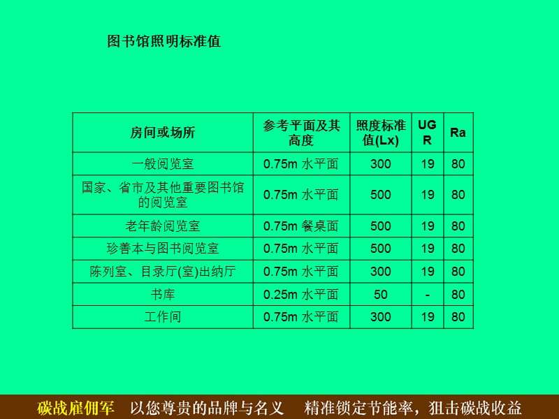 图书馆照明标准值说课材料_第1页