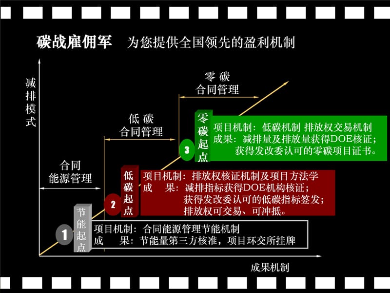 图书馆照明标准值说课材料_第4页