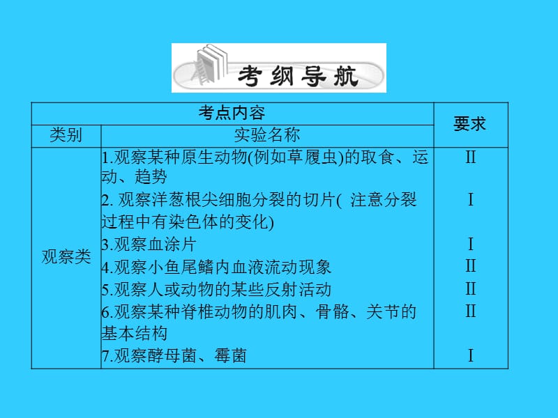 中考生物基础复习第十章实验课件_第2页