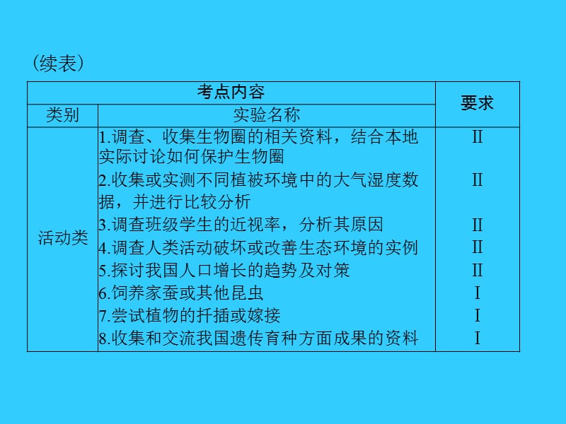 中考生物基础复习第十章实验课件_第4页