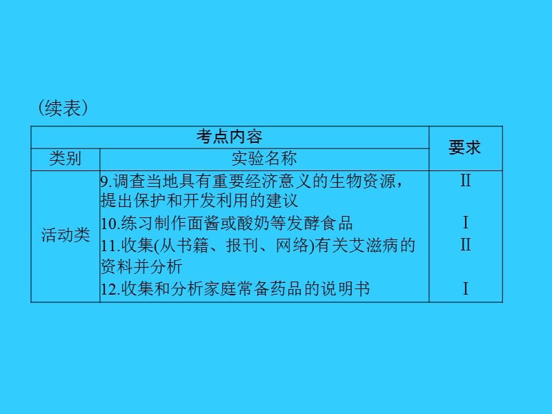 中考生物基础复习第十章实验课件_第5页