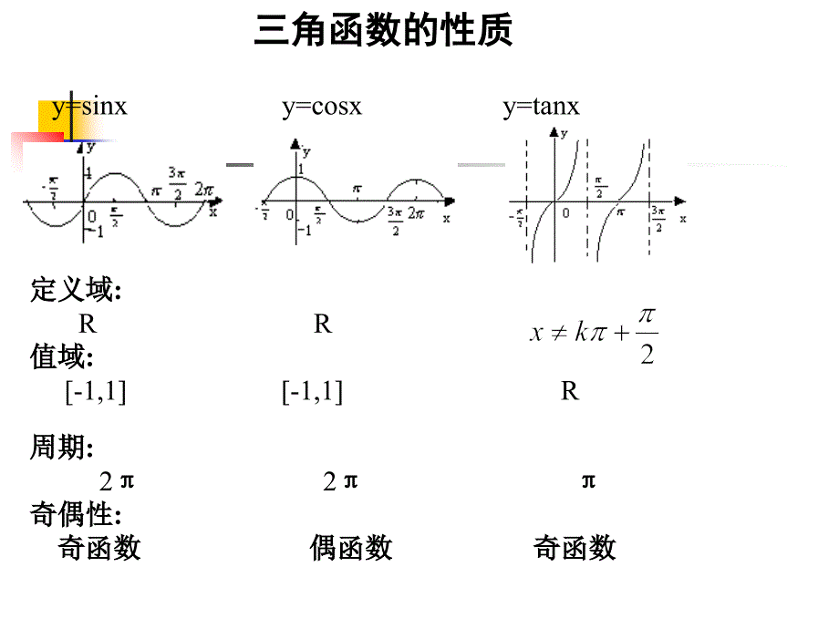 三角函数的性质复课件_第3页