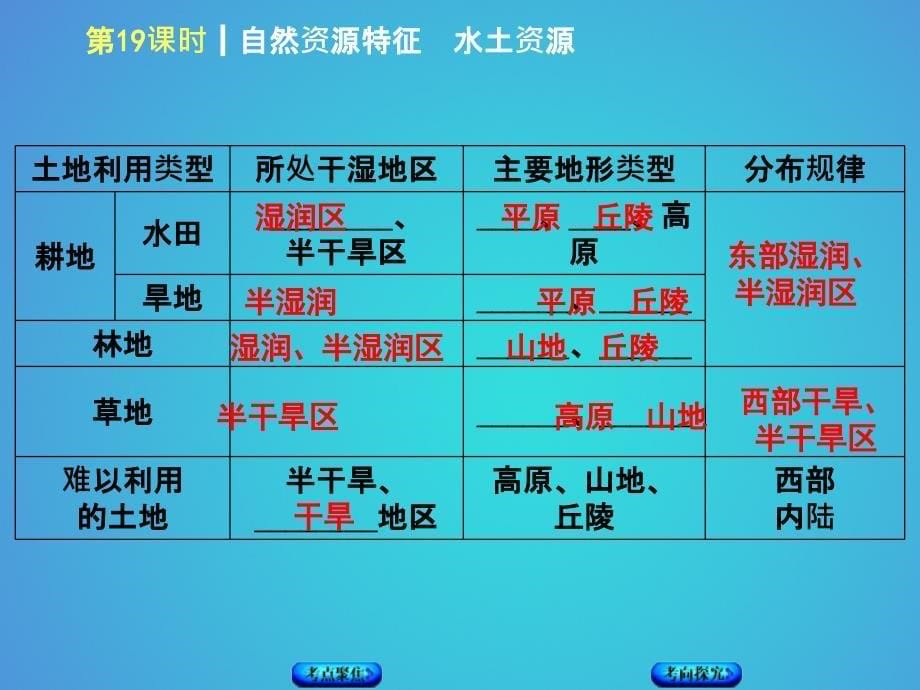 中考地理复习方案教材梳理篇第19课时自然资源特征水土资源课件_第5页