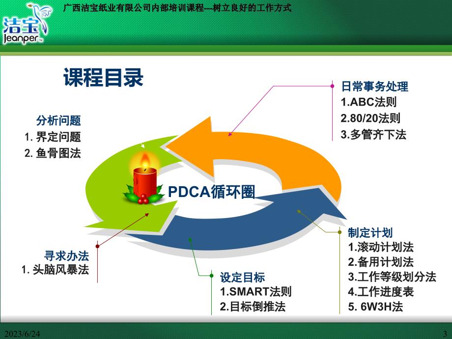 {人力资源入职指引}洁宝纸业新员工入职培训树立良好的工作办法ppt42_第3页