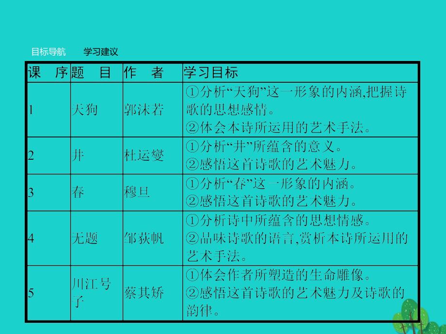 高中语文1.1.1天狗课件新人教版选修《中国现代诗歌散文欣赏》_第4页