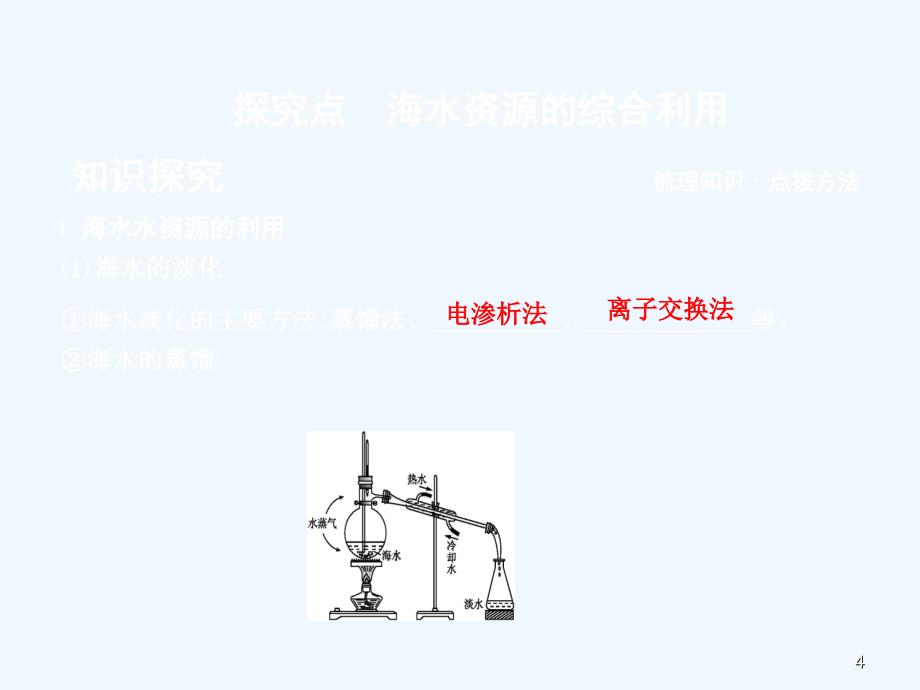 高中化学第四章化学与自然资源的开发利用第一节开发利用金属矿物和海水资源第2课时海水资源的开发利用课件新人教版必修2_第4页