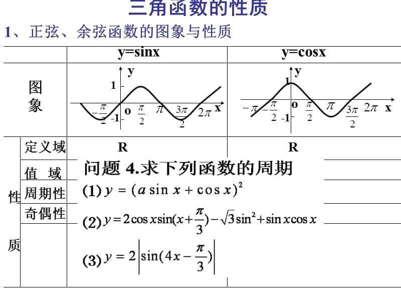 三角函数的性质与课件_第4页