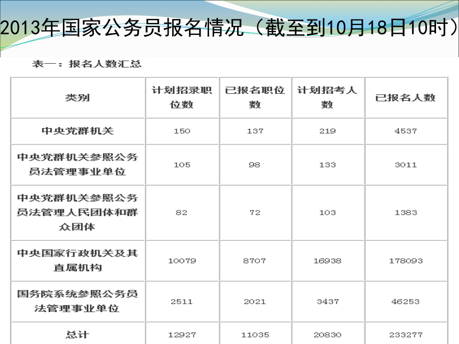 {行政总务}第四讲行政权力_第3页