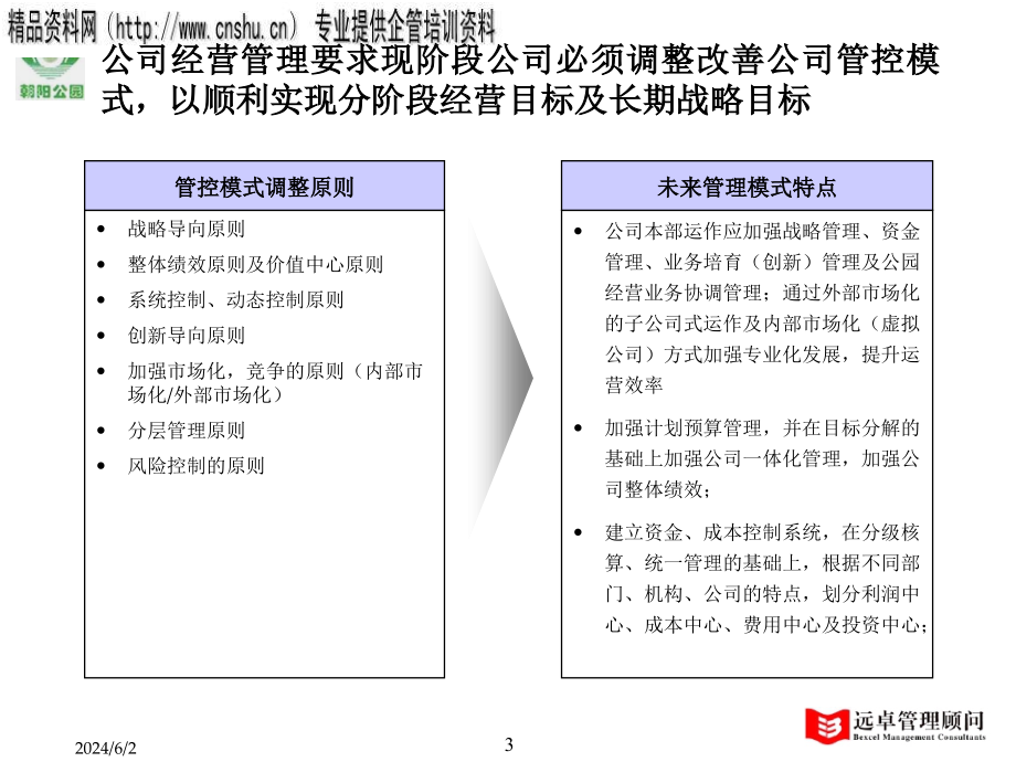 {人力资源岗位职责}某开发公司组织设置与定岗定编_第3页