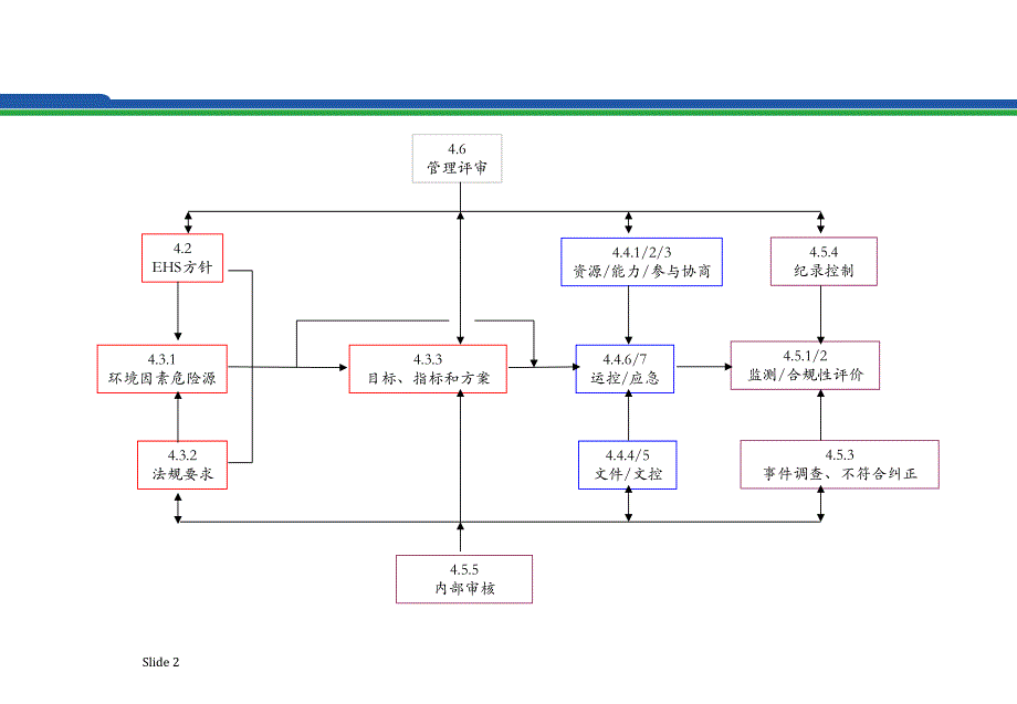 {激励与沟通}6能力培训沟通及其它讲义六_第2页