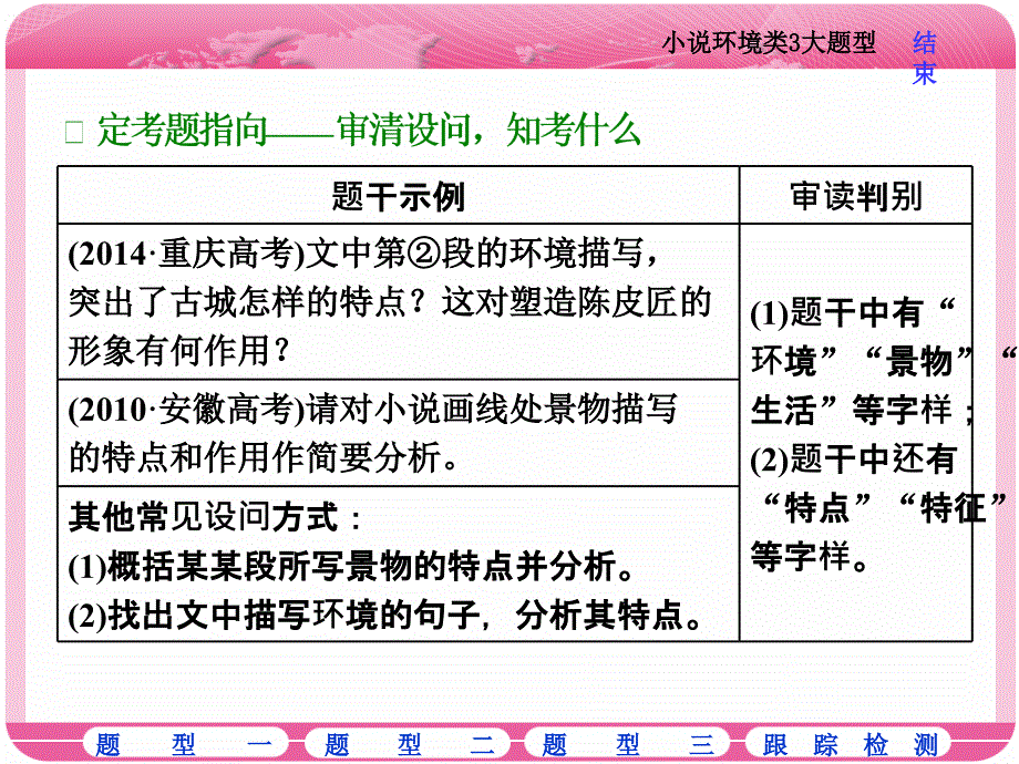 {环境管理}题型突破二小说环境类3大题型PPT47页_第4页