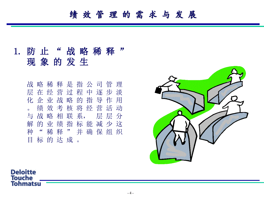 {工作考评平衡计分卡}德勤的平衡积分卡应用PPT47页_第4页