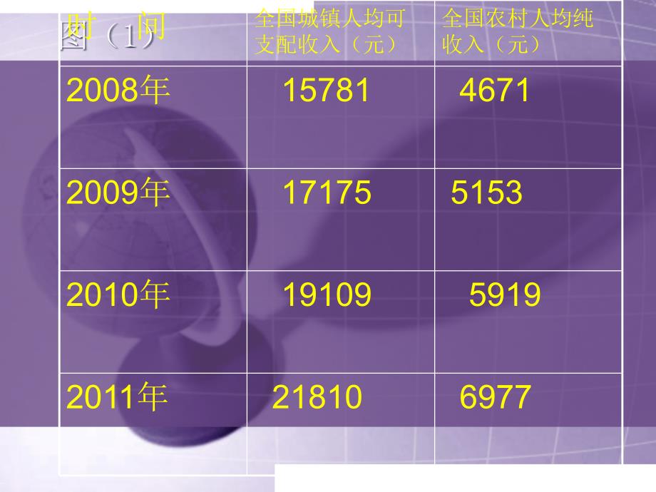 {环境管理}营造和谐稳定的社会环境进程中的私权保障研究_第4页