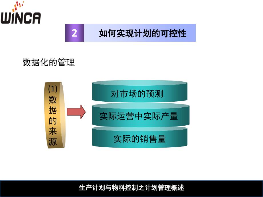 {生产计划培训}某电子公司生产计划与物料控制之基础知识_第4页