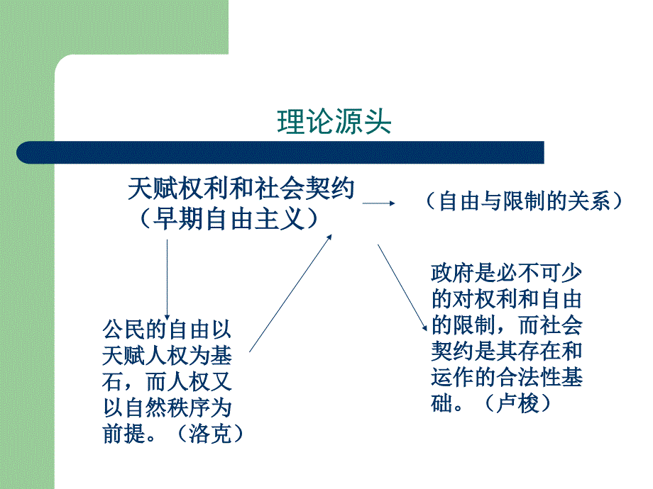 {人力资源福利待遇体系}新自由主义思思潮中的社会福利思想_第3页