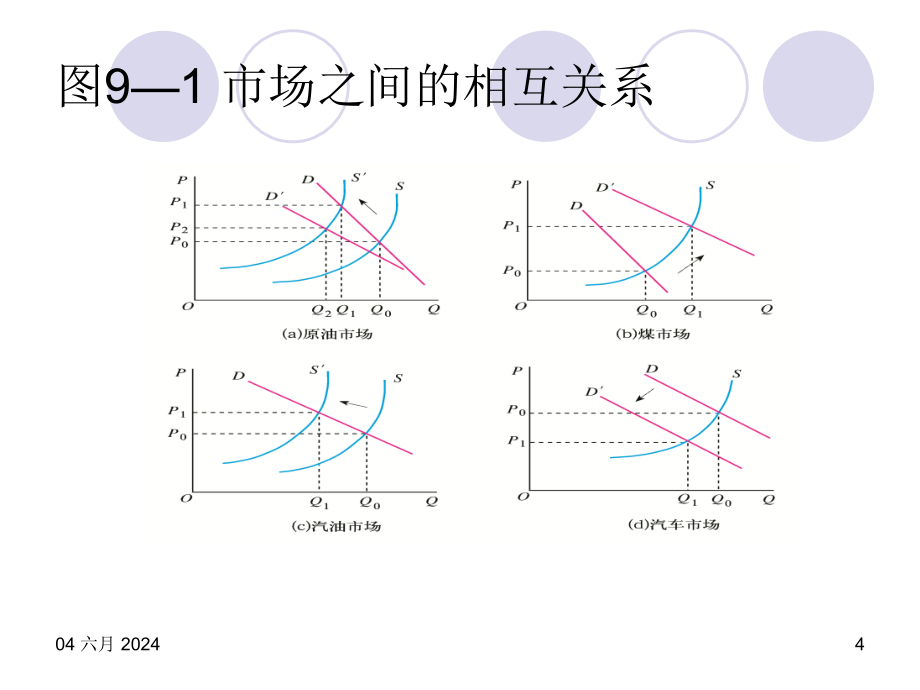 {人力资源福利待遇体系}一般均衡论和福利经济学讲义讲义_第4页