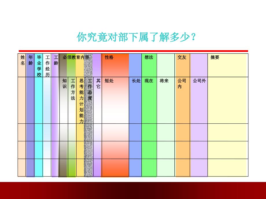 {人力资源入职指引}企业员工就职指导工作_第4页