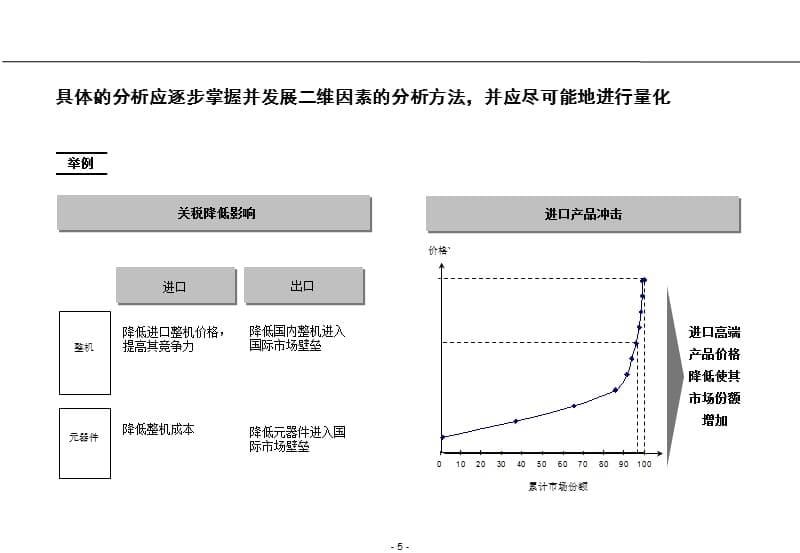 {环境管理}内外部环境分析框架_第5页