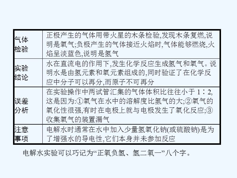 中考化学总复习实验4电解水实验课件_第3页