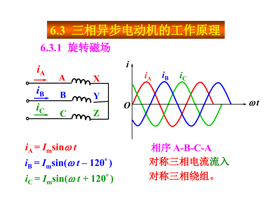 三相异步电动机的工作原理课件_第1页