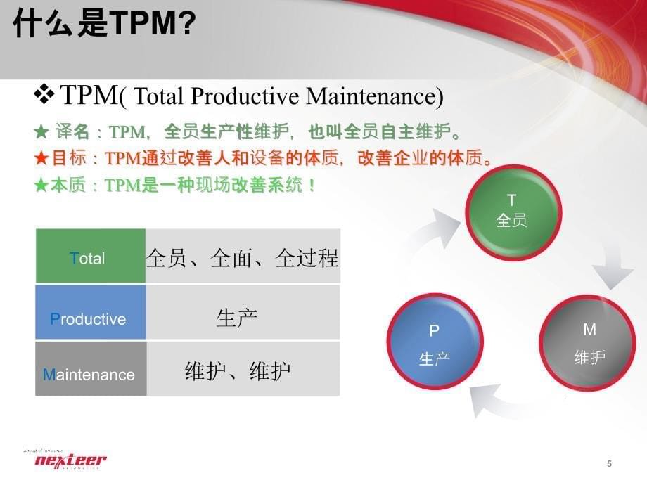 {生产管理培训}TPM全员生产维护培训讲义_第5页