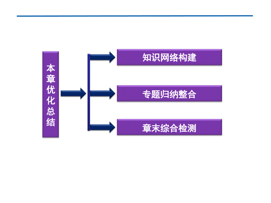 人教物理选修32第6章本章优化总结_第2页