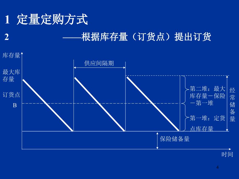 {精益生产管理}现代制造业物料需求计划与精益生产方式_第4页