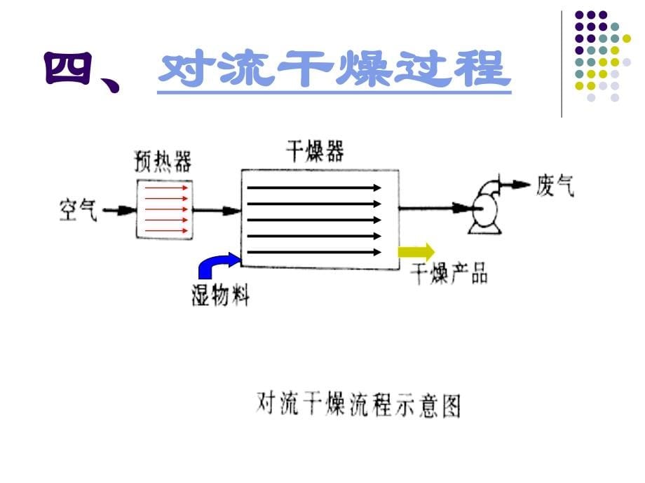 {设备管理}第八章喷雾干燥设备食品伙伴网原食品伴侣网关注食品安_第5页