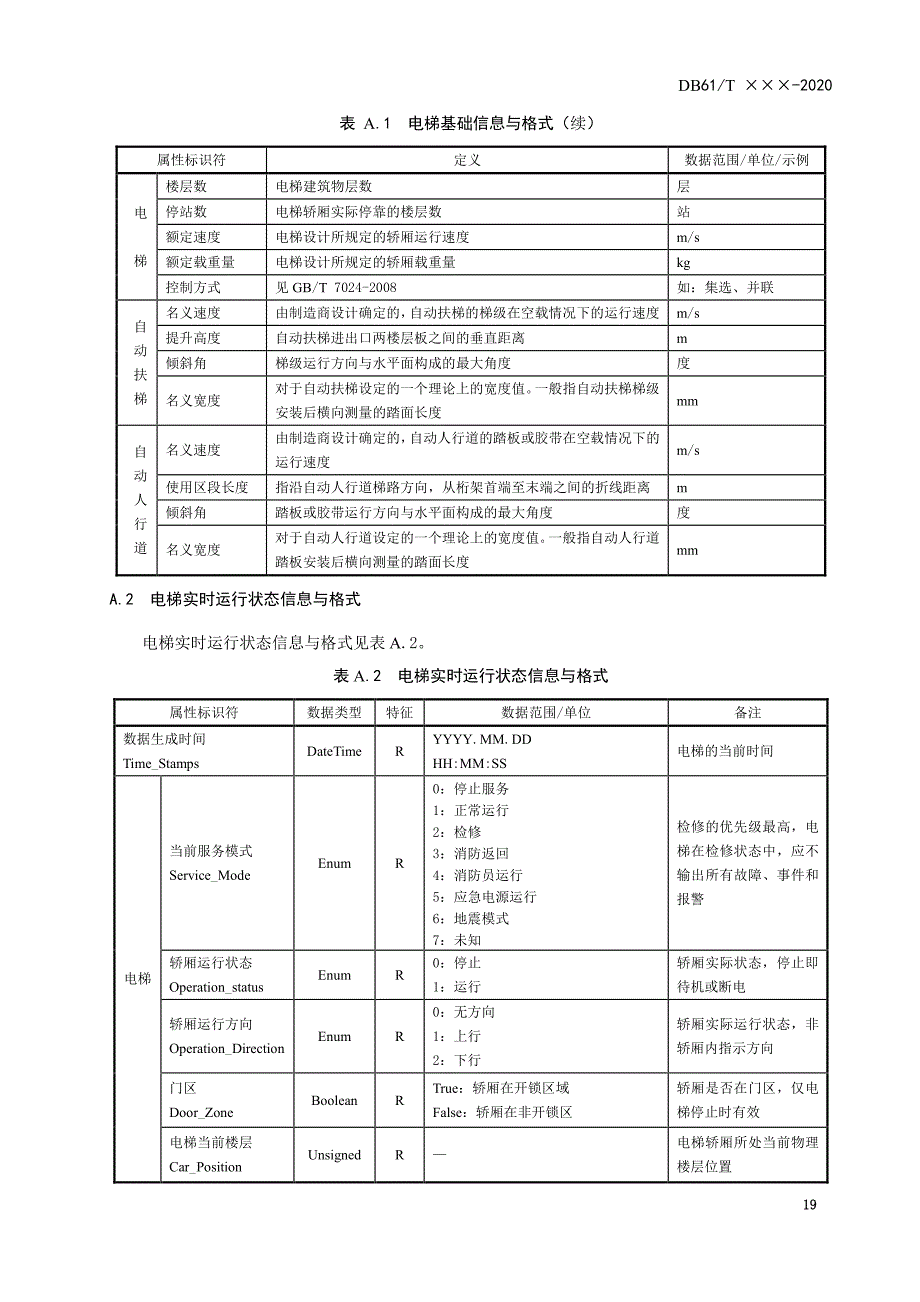 电梯物联网运行监测系统信息与代码表、接口报文参数表_第2页