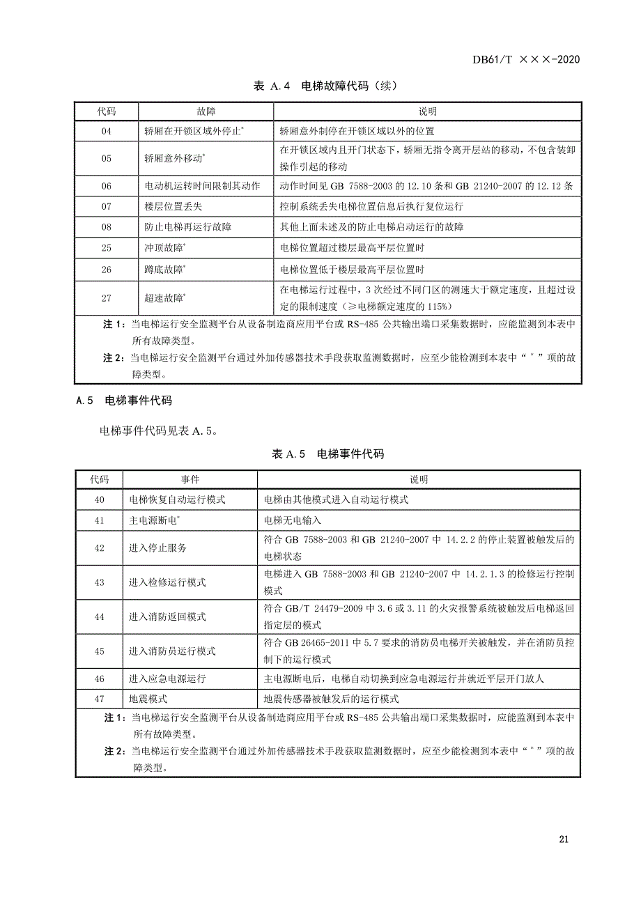 电梯物联网运行监测系统信息与代码表、接口报文参数表_第4页