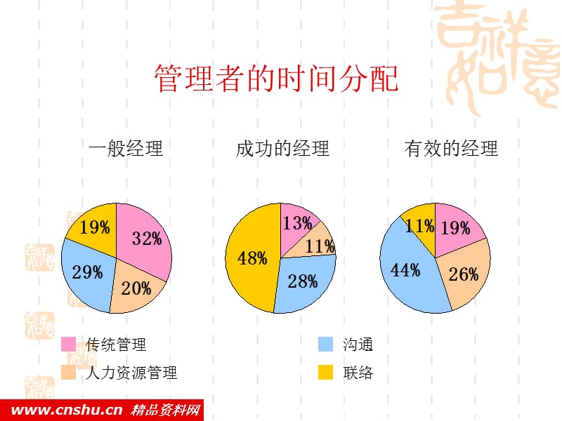 {激励与沟通}企业人际沟通的定义_第5页