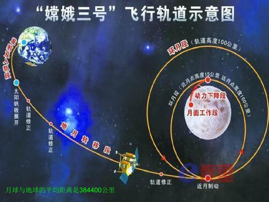 辽宁省葫芦岛市高一物理人教必修146用牛顿运动定律解决问题一课件共26_第3页