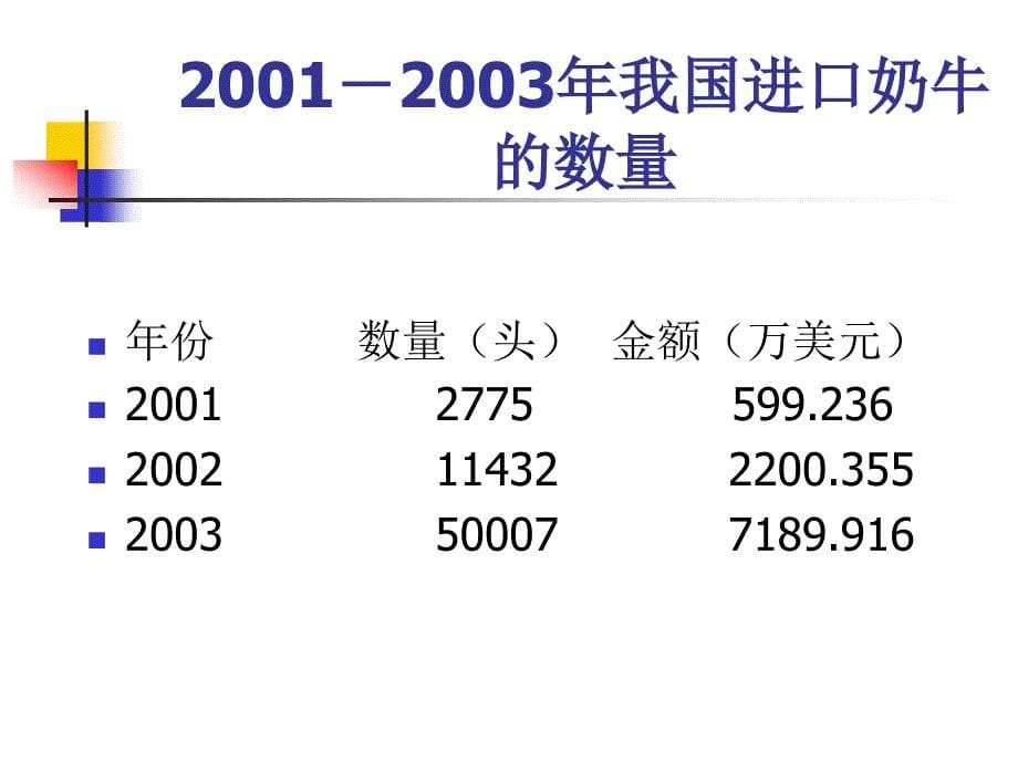 {生产管理知识}当前奶牛生产降低成本增加_第5页