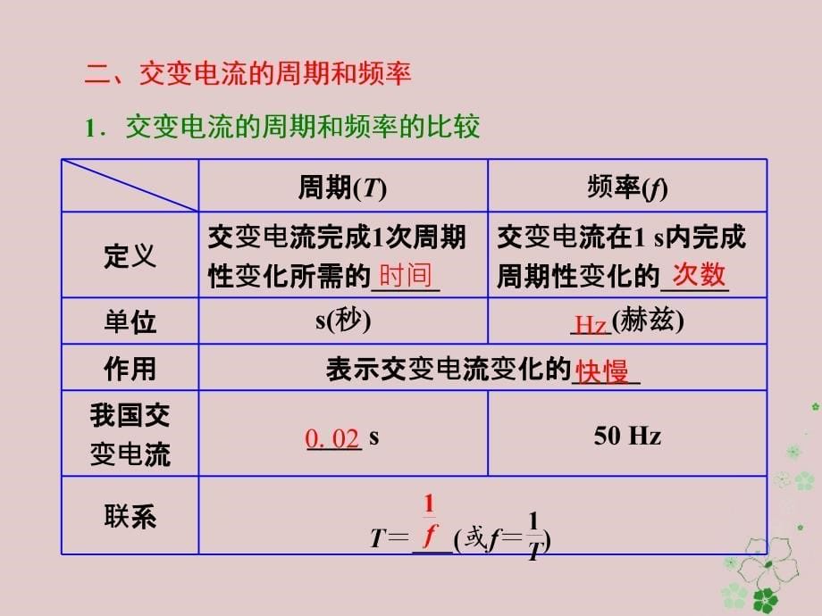 高中物理第3章交变电流第1节交变电流的特点课件鲁科版选修3-2_第5页