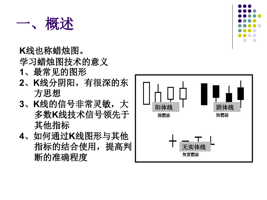 {生产管理知识}日本蜡烛图技术讲义_第3页