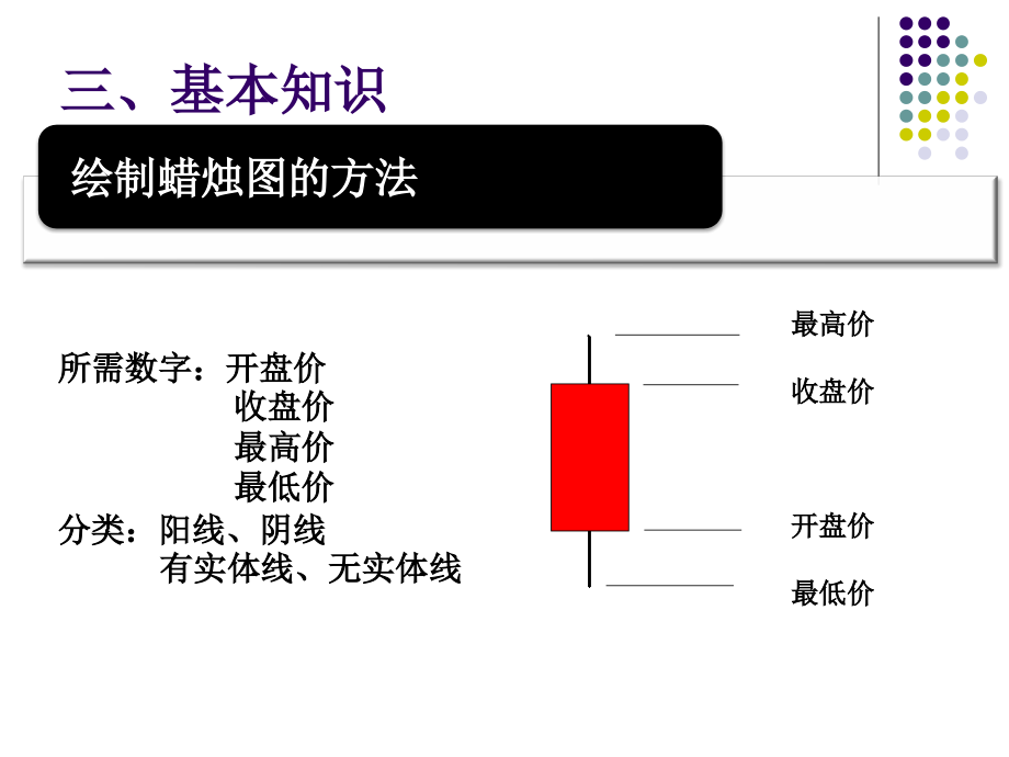 {生产管理知识}日本蜡烛图技术讲义_第4页