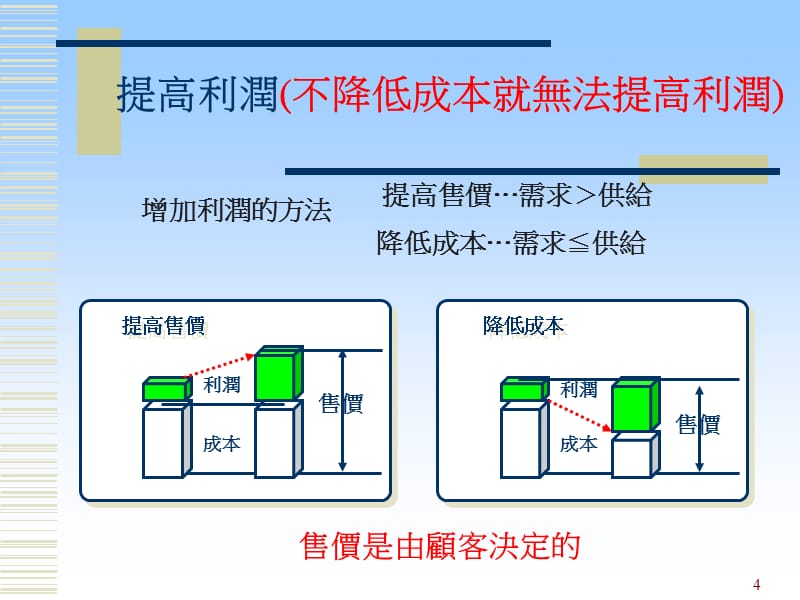 {目视化看板管理}看板运行管理培训讲义_第4页