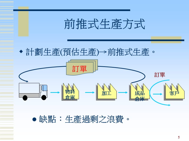 {目视化看板管理}看板运行管理培训讲义_第5页