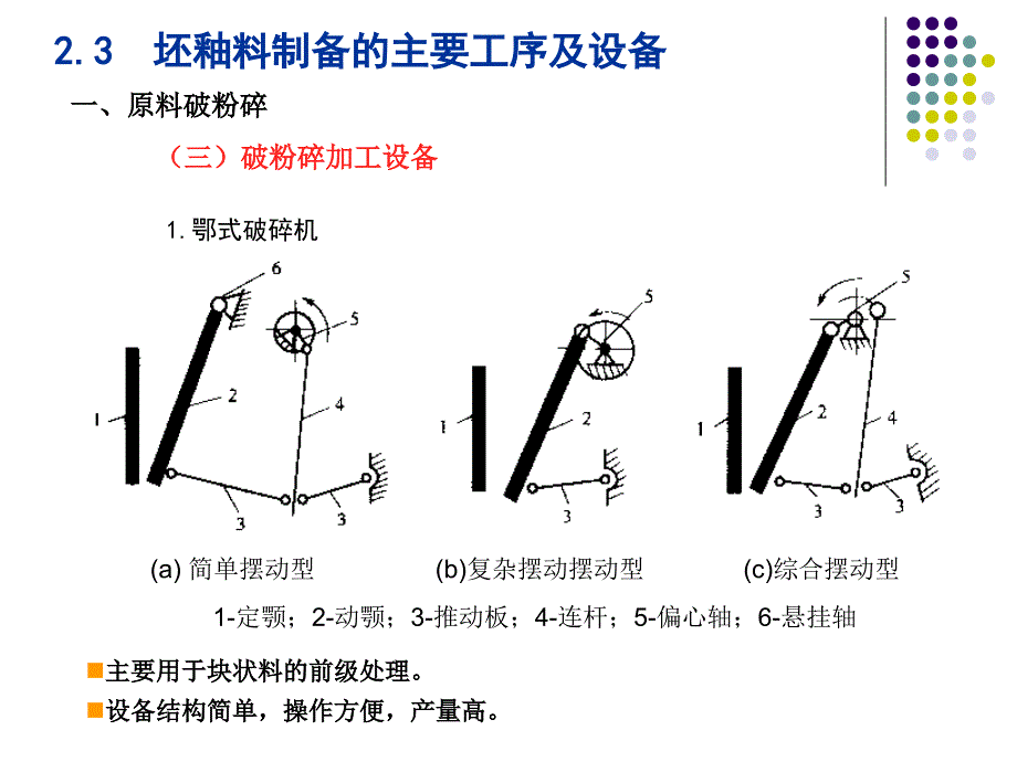 {设备管理}陶瓷生产技术及设备概述_第3页