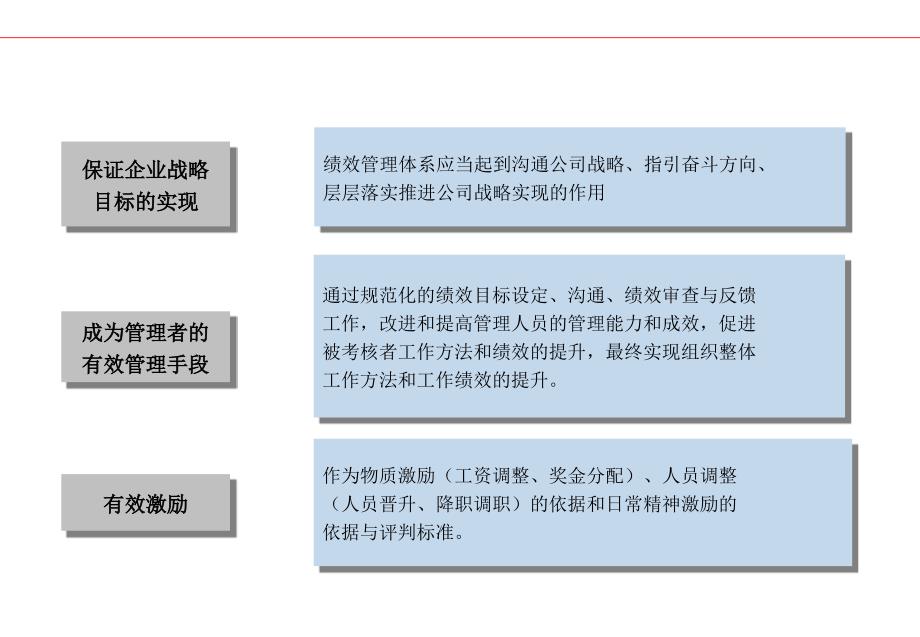 {KPI绩效指标}KPI绩效考核讲义_第2页