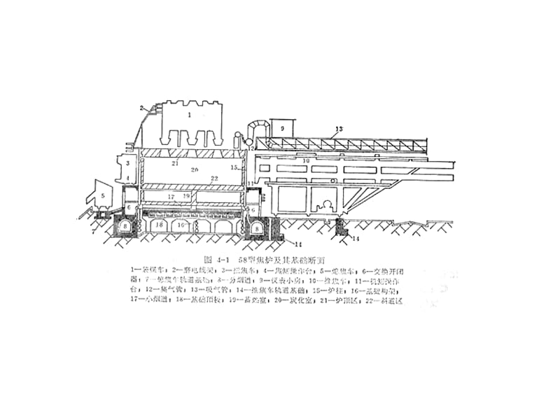{设备管理}炼焦炉及其设备培训讲义_第4页