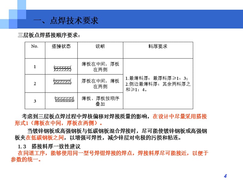 {生产工艺技术}焊装工艺分析标准概述_第4页