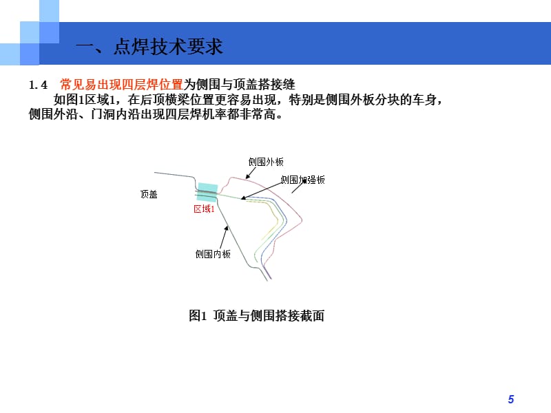 {生产工艺技术}焊装工艺分析标准概述_第5页