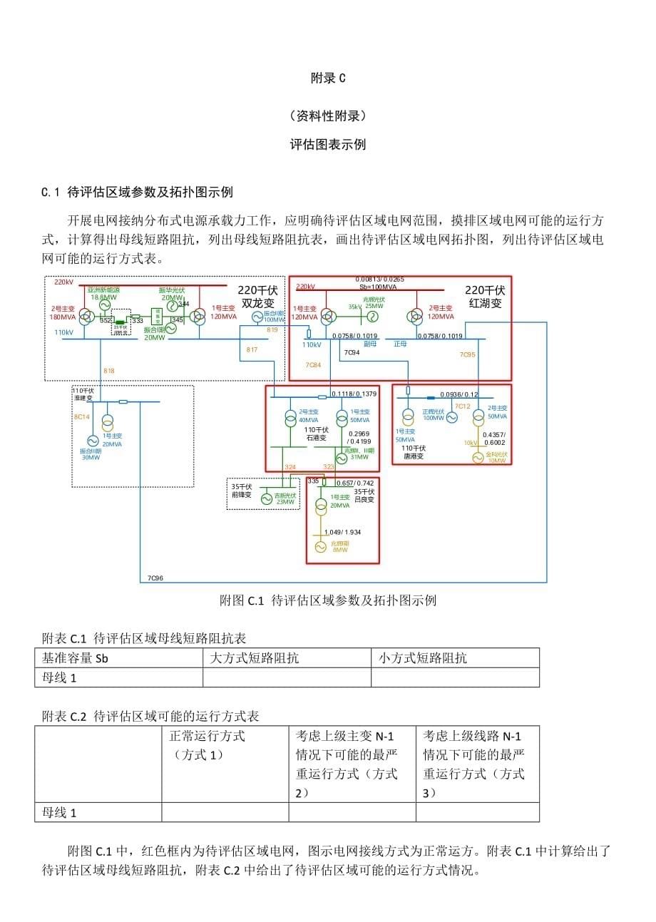 分布式电源接入电网承载力评估流程、数据要求、图表示例_第5页