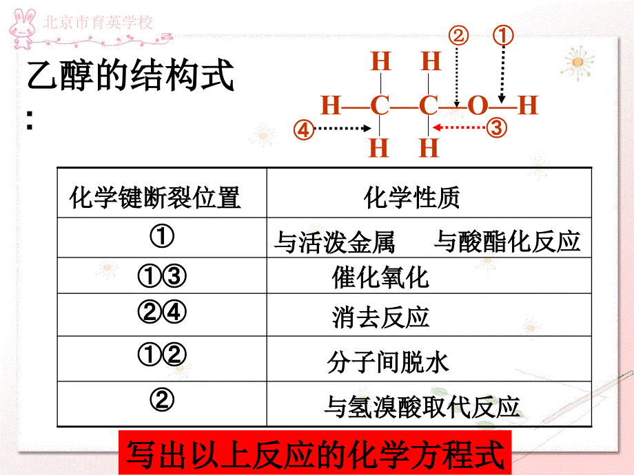 烃的衍生物——醇培训讲学_第3页