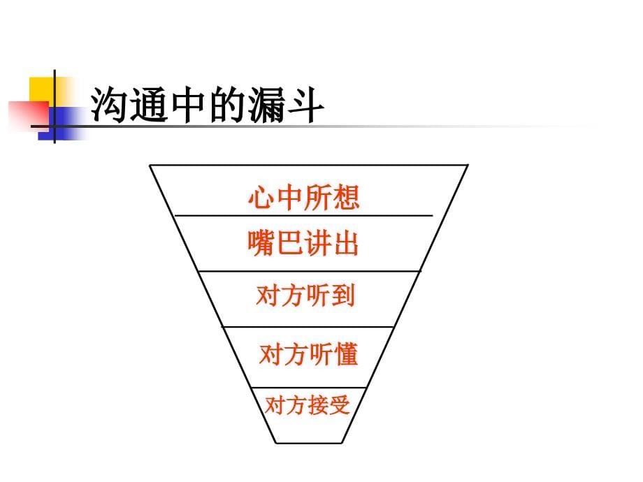 {激励与沟通}卓越领导与沟通新疆学员版_第5页