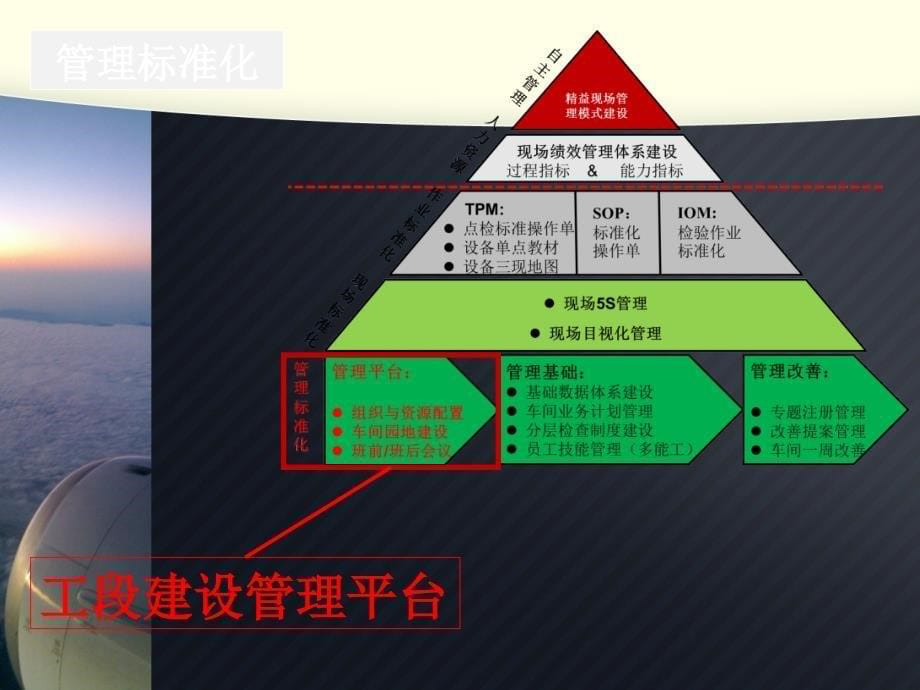 {精益生产管理}精益现场管理模式概述_第5页