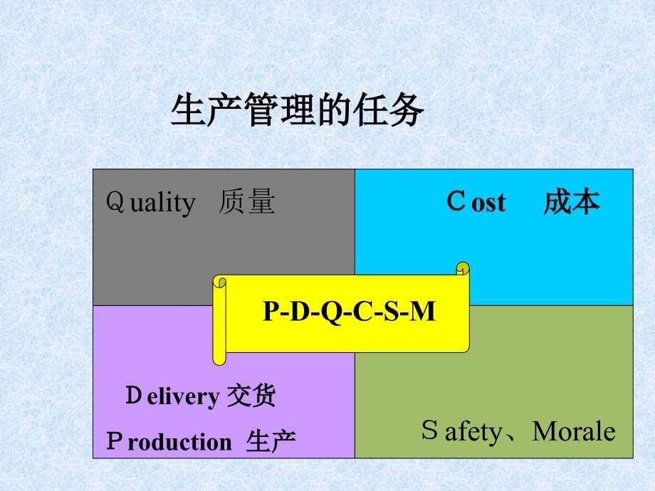 {生产管理知识}如何成为一个出色的生产主管12_第5页