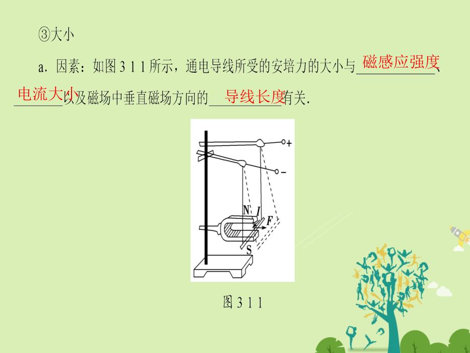 高中物理第3章打开电磁学的大门第1节磁场中的通电导线课件鲁科版选修1-1_第4页