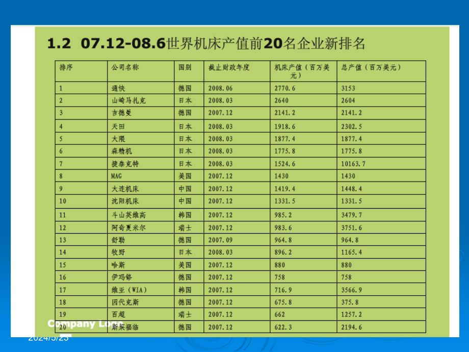 {设备管理}精密和超精密加工的机床设备技术_第4页